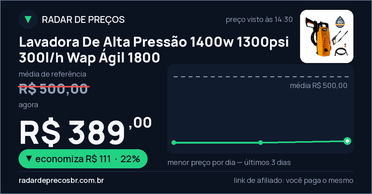 Lavadora De Alta Pressão 1400w 1300psi 300l/h Wap Ágil 1800