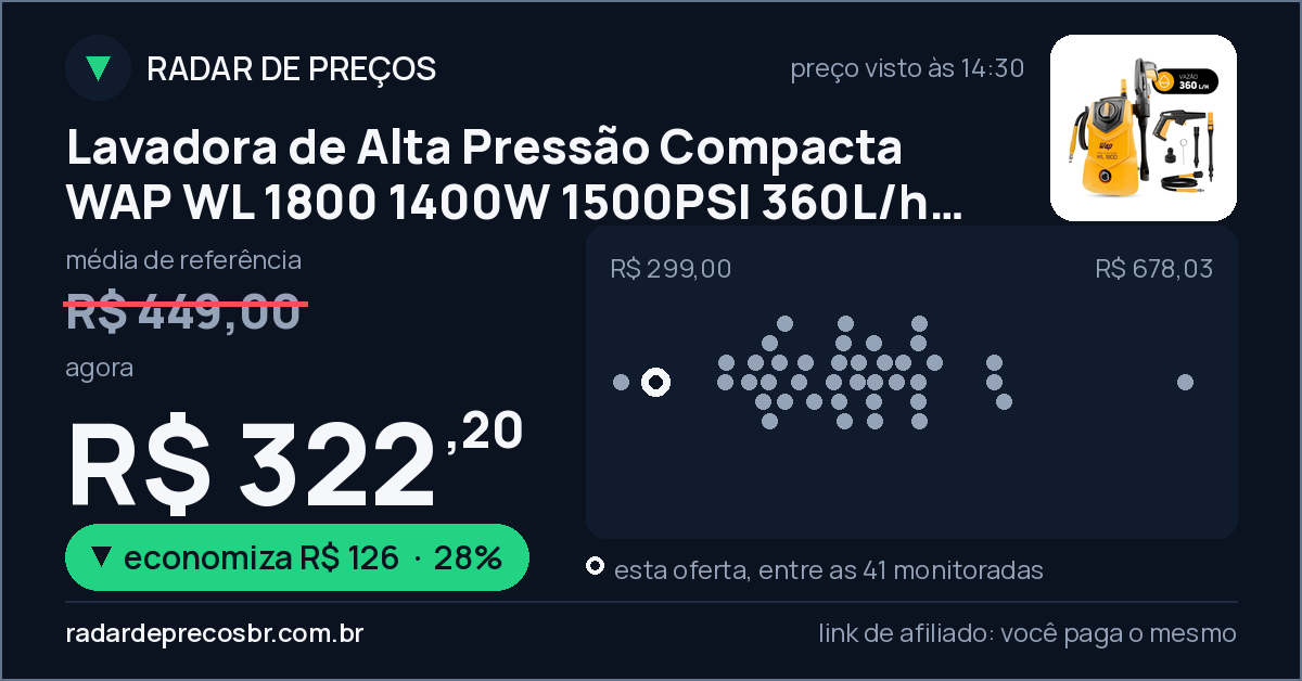 Lavadora de Alta Pressão Compacta WAP WL 1800 1400W 1500PSI 360L/h 127V