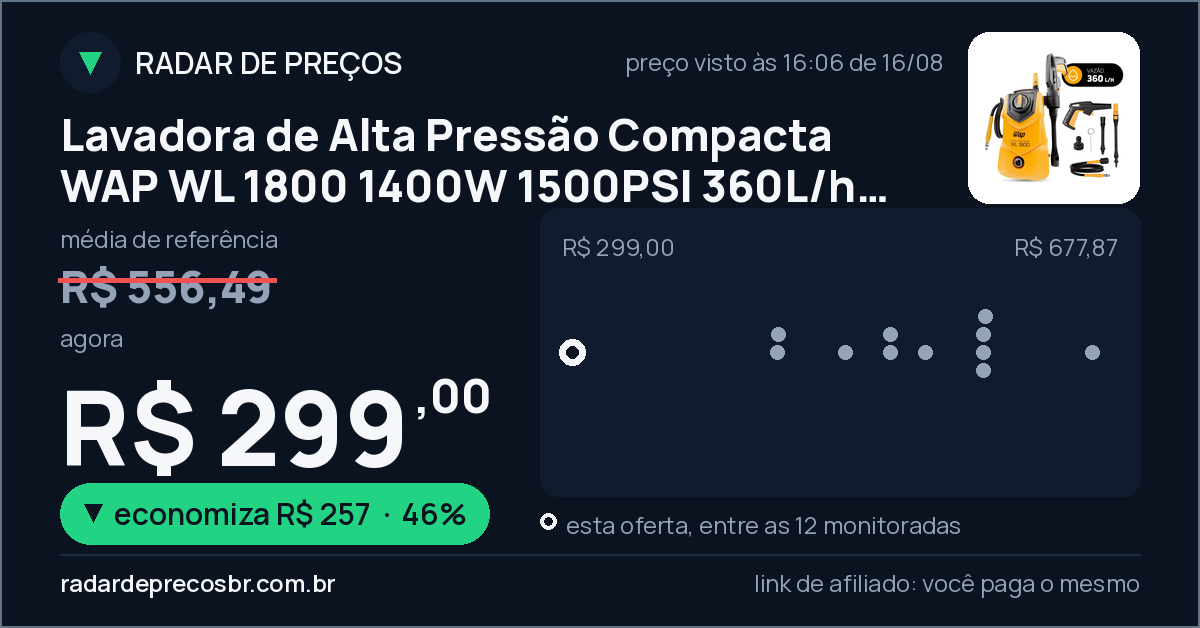 Lavadora de Alta Pressão Compacta WAP WL 1800 1400W 1500PSI 360L/h 220V